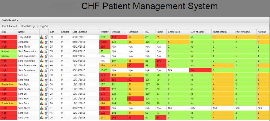 CHF Patient Management System Dashboard