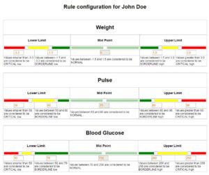 DCL Health Dashboard Rule Configuration